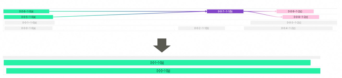 reduce轴切分的示例